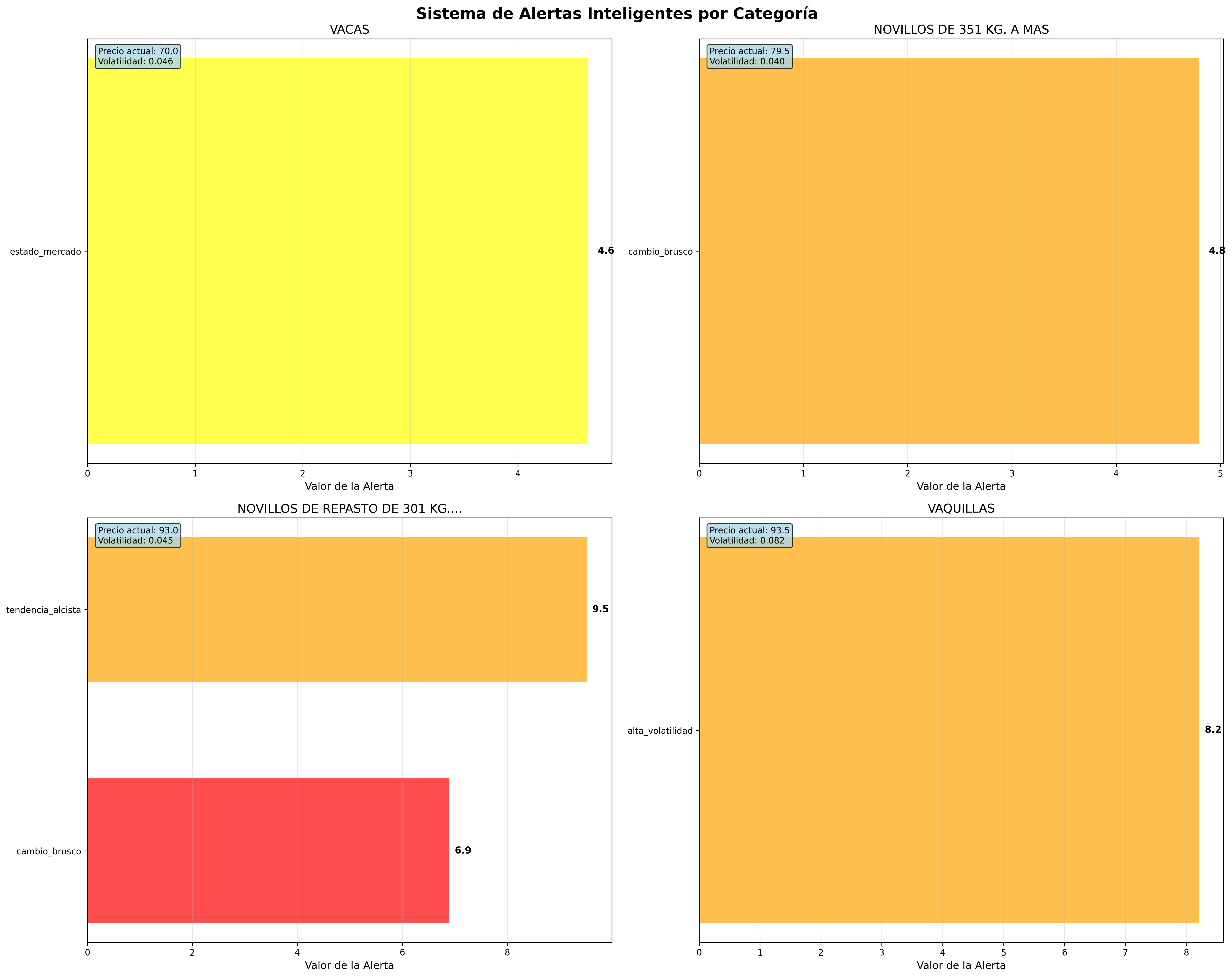 alertas_inteligentes