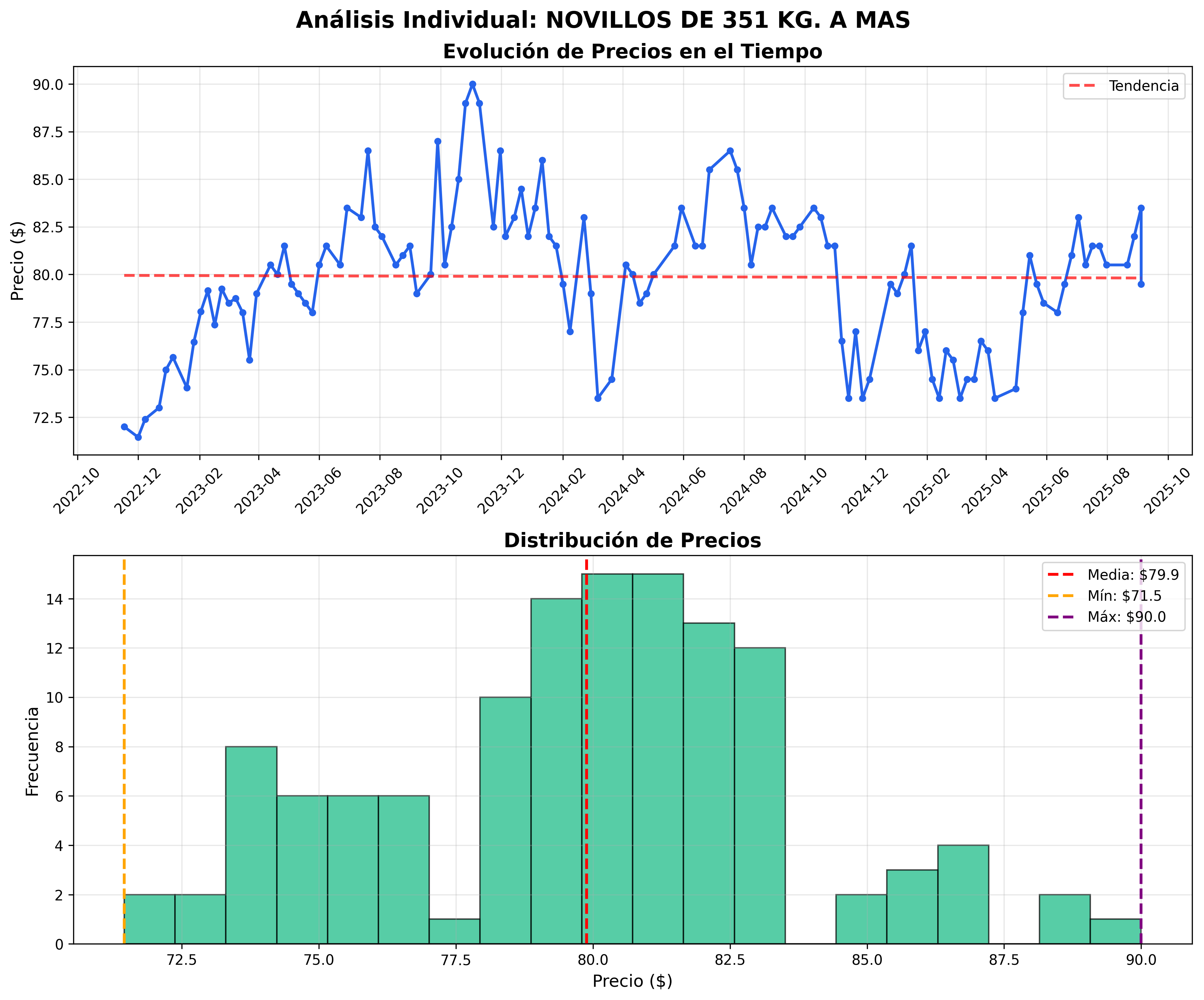 individual_novillos_de_351_kg_a_mas