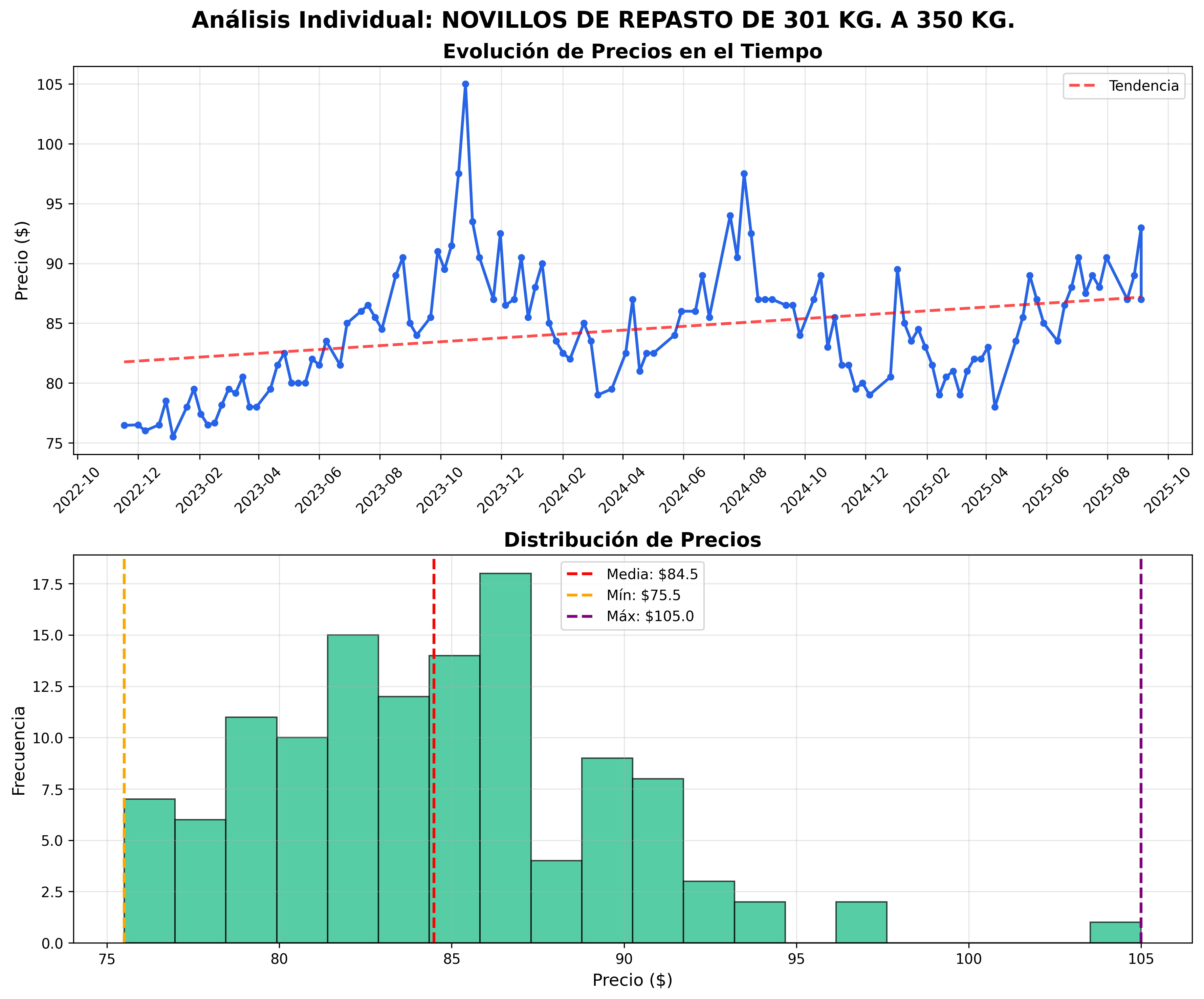 individual_novillos_de_repasto_de_301_kg_a_350_kg