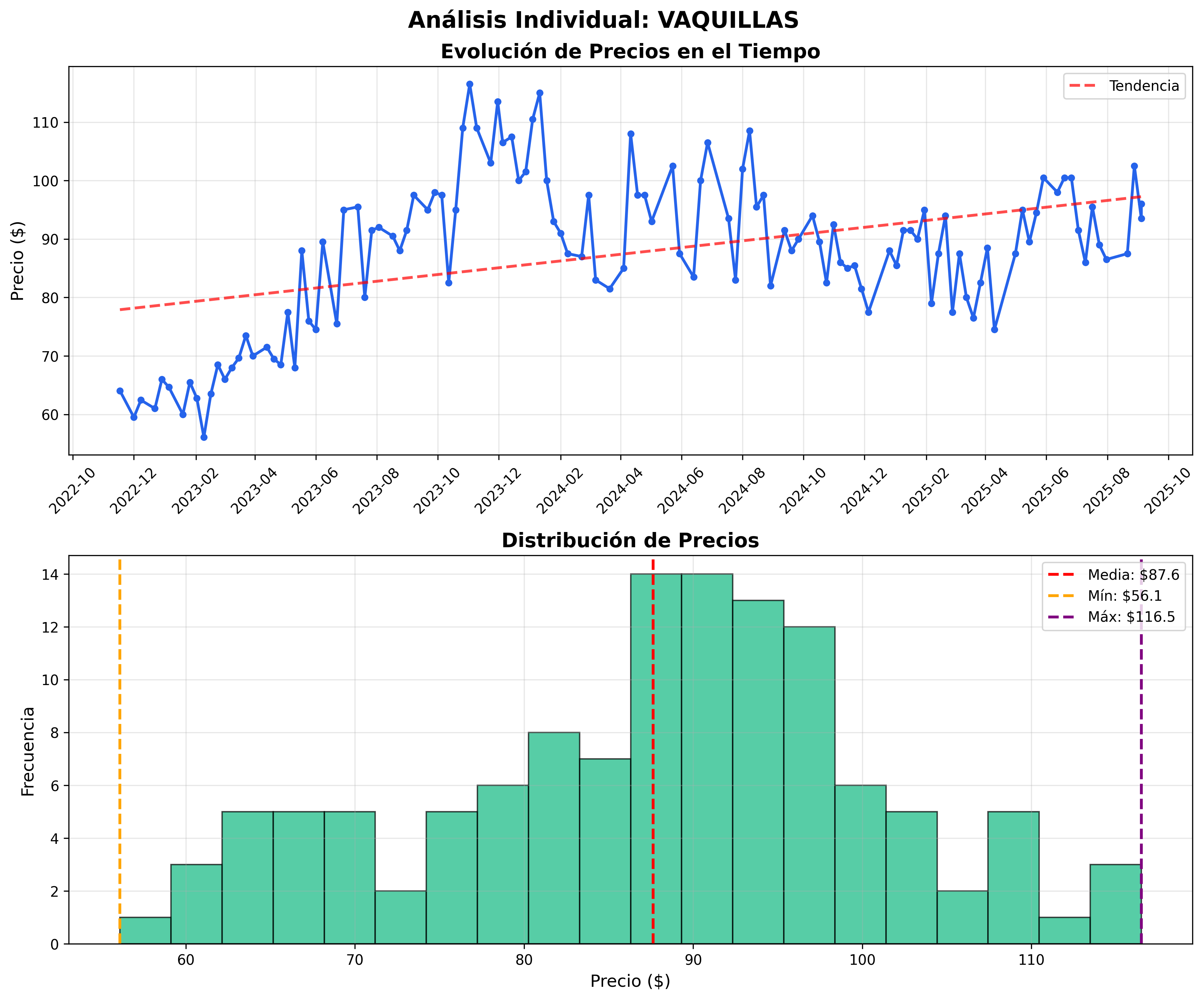individual_vaquillas