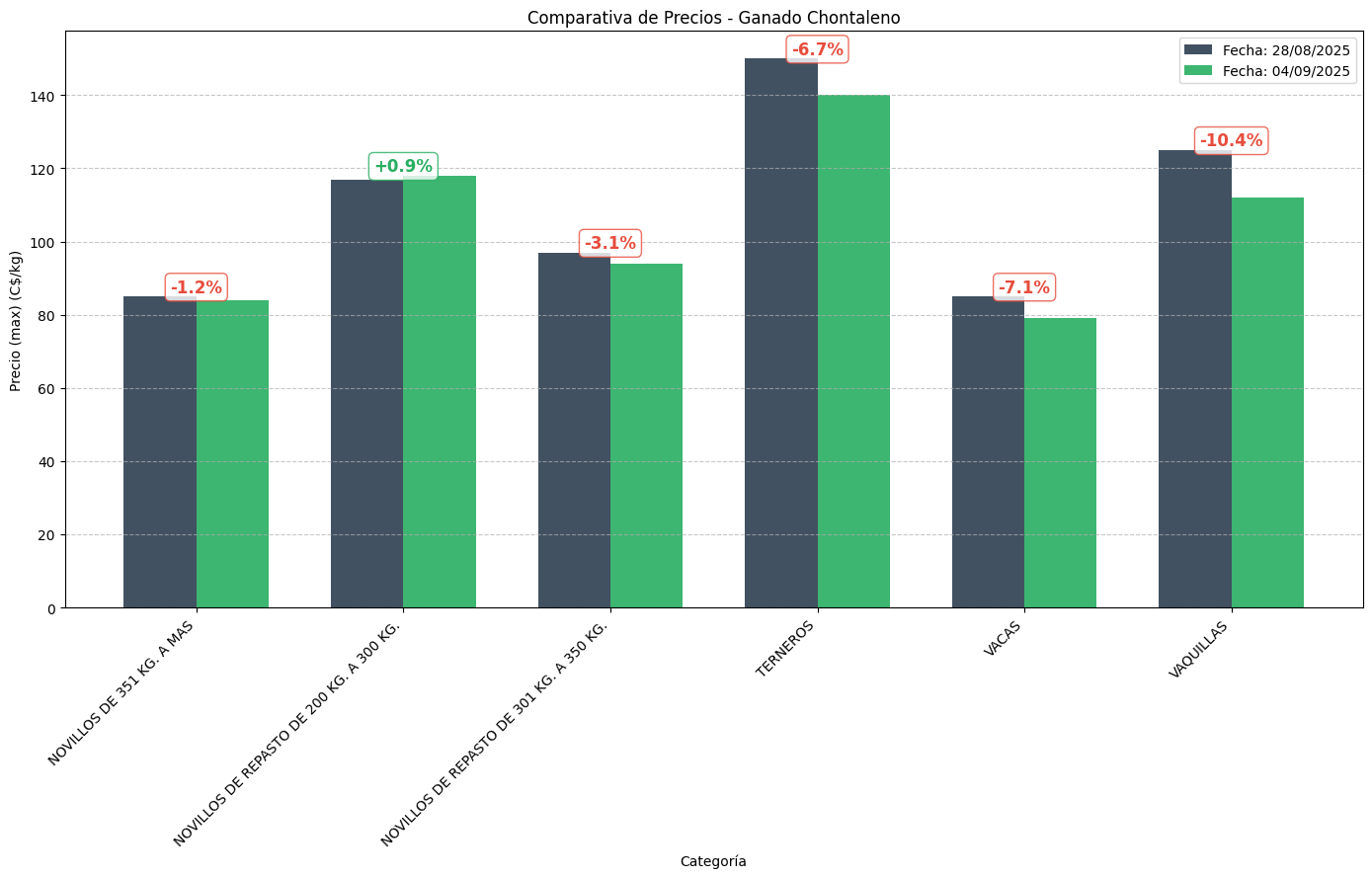 comparativa_precios_chontalena
