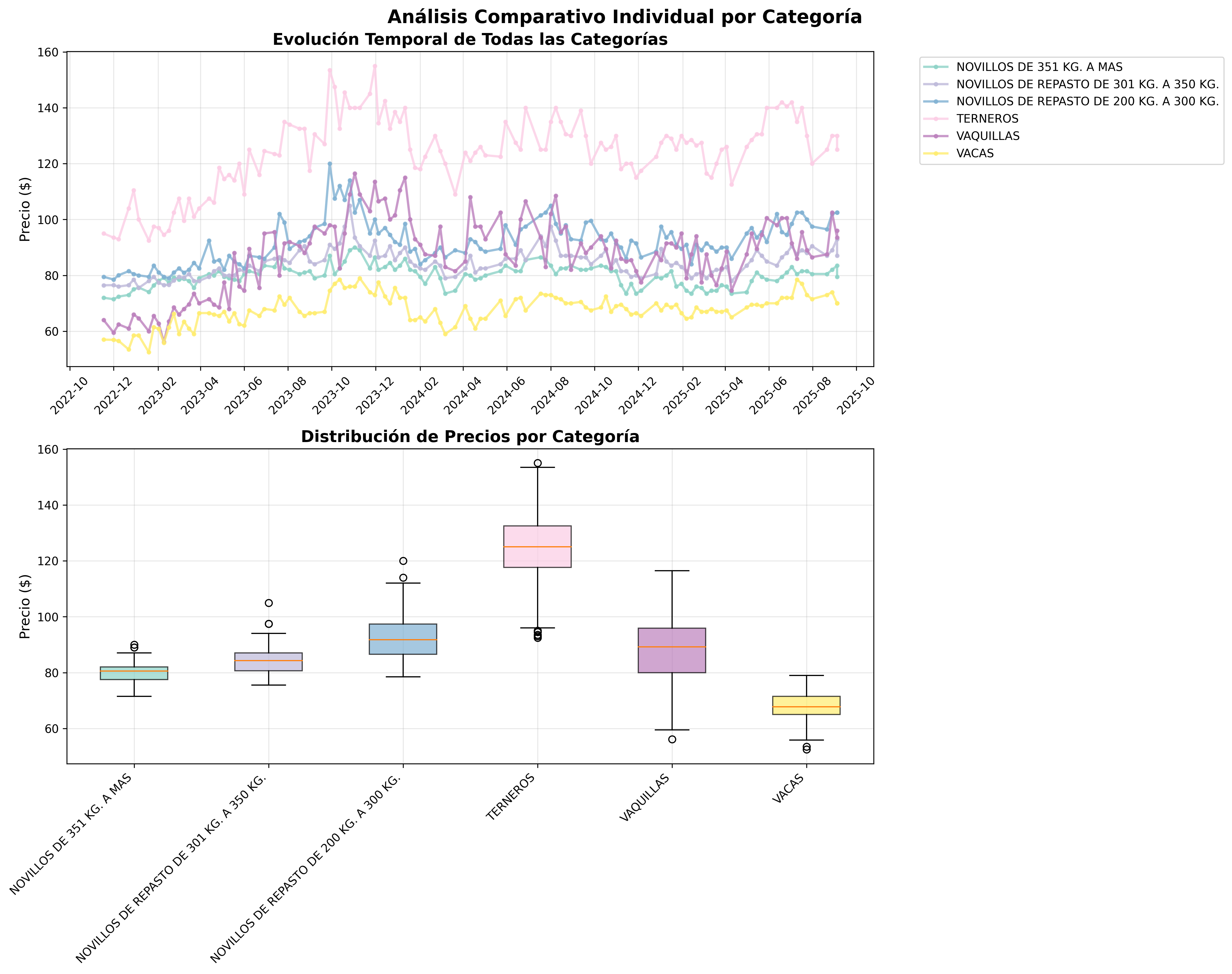 comparativo_individual