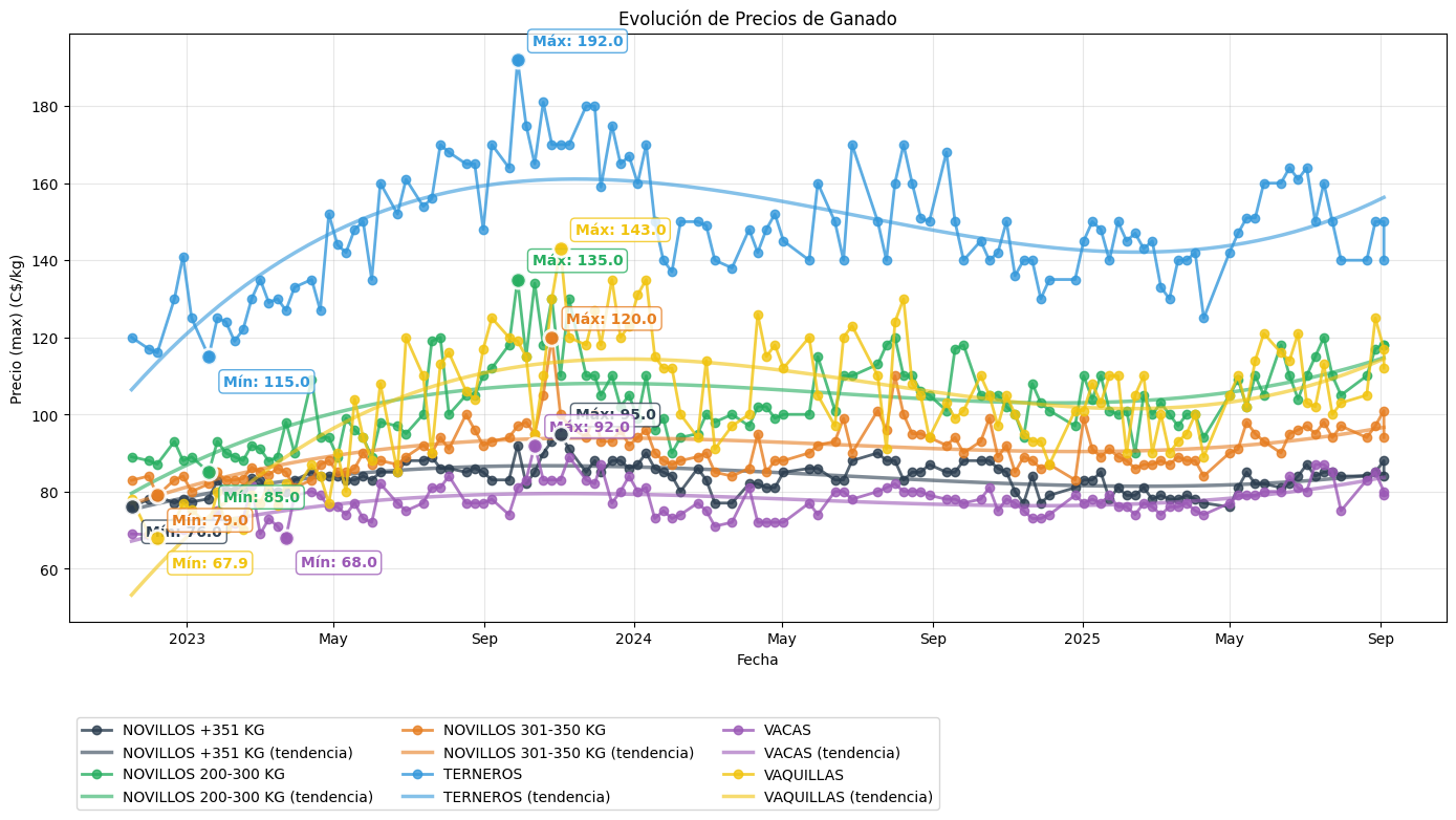 evolucion_precios