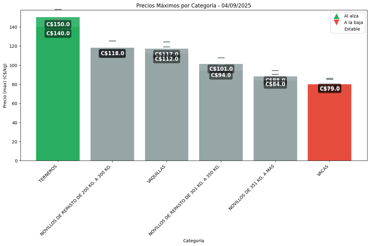 precio_categoria_max
